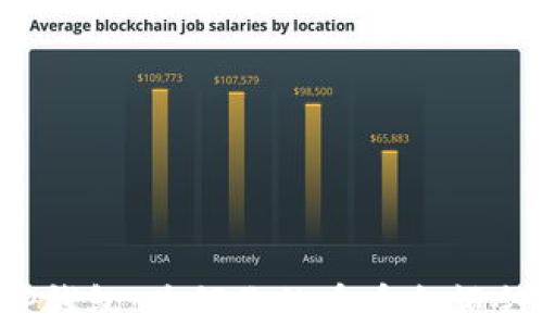 
揭秘TP钱包：为何你的币币余额会减少？