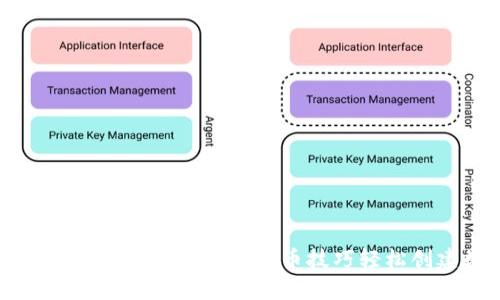 TRX钱包发币教程：快速掌握发币技巧轻松创建数字资产