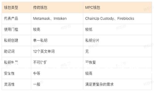 思考一个且的，围绕关键词解决用户痛点，放进TikTok钱包恢复后资产看不到了？这里有解决方案！