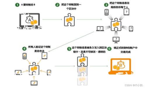 TP观察钱包（TP Wallet）通常是指一种数字钱包，专门用于存储加密货币、管理资产和进行交易。在加密货币发展的背景下，观察钱包主要用于让用户实时监控他们的加密货币资产，查看余额和交易历史，而不是直接进行交易的功能。

以下是TP观察钱包的一些主要特点和功能：

1. **资产管理**：用户可以方便地查看他们所有持有的加密货币，包括比特币、以太坊等主流币种。

2. **交易记录**：观察钱包允许用户跟踪和记录他们的交易历史，帮助用户了解自己的资产变动情况。

3. **隐私保护**：观察钱包通常不会存储用户的私钥，从而在保护用户隐私的同时，减少被黑客攻击的风险。

4. **实时监控**：用户可以实时查看市场行情和资产变化，有助于制定更好的投资决策。

5. **多种币种支持**：这种钱包通常支持多种加密货币的管理，提供用户更多灵活性。

总的来说，TP观察钱包对于那些想要监控自己数字资产而不进行频繁交易的用户来说，是一个方便而安全的选择。通过这个钱包，用户能够有效地管理他们的加密货币投资，保持对市场动态的敏感性。