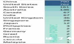 比特币钱包数据为何不断