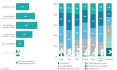 如何确认TP钱包中是否有币
