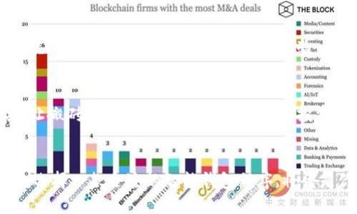 比特币搬砖：轻松掌握智能钱包程序，助你高效投资

比特币, 搬砖, 钱包程序, 投资/guanjianci

1. 什么是比特币搬砖？
比特币搬砖，通常指的是利用不同交易所之间的价格差异，进行买入和卖出操作，以获取利润的过程。这种操作需要一定的时间和技术能力，而智能钱包程序则可以提高操作的效率，简化搬砖的过程。

2. 智能钱包程序的基本功能
智能钱包程序在比特币搬砖中扮演着至关重要的角色。首先，它能够实时监控各大交易所之间的价格波动，帮助用户把握最佳的交易时机。其次，这类程序通常集成了交易所的API，可以实现自动化交易，极大减少人工操作的时间。

3. 为什么选择智能钱包程序？
使用智能钱包程序有很多优势。首先，速度是关键。在瞬息万变的市场中，人工交易可能会导致错失良机，而智能程序可以在毫秒级别内进行成交。此外，智能钱包还可以有效降低人为错误的风险，实现更高的交易准确率。

4. 如何选择合适的智能钱包程序？
在选择智能钱包程序时，用户应考虑多个因素。首先是安全性，钱包应该具有高标准的安全机制，例如多重签名和冷存储功能。其次是用户体验，简单易用的界面能够让用户在繁忙的交易间隙迅速上手。另外，支持的交易所数量和API的稳定性也是非常重要的考虑点。

5. 搬砖的步骤详解
搬砖的具体步骤可以分为几个阶段。首先，用户需要在不同的交易所开设账户，并确认账户间的资金流动性。然后，使用智能钱包监控价格。一旦发现差异，用户可以通过智能钱包程序进行自动化交易，大大提高效率。最后，记得及时提取利润，并做好风险控制。

6. 可能面临的风险与挑战
比特币搬砖当然不是没有风险。最大的挑战在于市场的波动性，价格差异消失的瞬间可能导致亏损。此外，交易所可能面临技术故障，也或者是黑客攻击等安全隐患。因此，在搬砖之前，做好充足的研究与准备是至关重要的。

7. 实用技巧与经验分享
在搬砖过程中，积累经验显得尤为重要。建议新手从小额度开始实践，逐渐熟悉市场的运作及程序功能。此外，可以关注一些搬砖社群，与同行交流经验，以获得更好的交易策略。

8. 未来的趋势与展望
随着区块链技术的不断成熟，比特币搬砖的场景也趋向多样化。未来，可能会出现更多智能化、易用化的各类工具，让搬砖不仅限于技术型用户，普通投资者也能参与其中。与此同时，市场的规范化和安全性也将逐步提高，推动整个行业的发展。

9. 结语：开启你的比特币搬砖之旅
比特币搬砖不仅是一项技能，更是一种投资机会。如果你想在这个充满机遇与挑战的市场中充分利用的潜力，那么选择一款合适的智能钱包程序，将会是你迈向成功的第一步。在未来的投资之路上，愿你能把握每一个机会，实现财务自由。