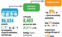 以下是根据您的要求生成