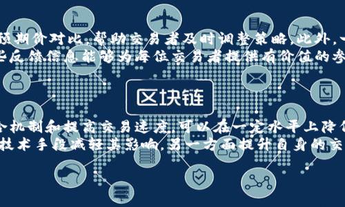 : 什么是TP钱包中的滑点？了解其影响与应对策略

TP钱包, 滑点, 加密交易, 风险管理/guanjianci

内容大纲
1. 滑点的基本概念
   - 定义滑点
   - 滑点在加密货币交易中的作用

2. 滑点的成因
   - 市场波动性对滑点的影响
   - 交易量与流动性的关系

3. 滑点的类型
   - 正滑点和负滑点
   - 不同市场条件下的滑点表现

4. 如何计算滑点
   - 滑点的计算公式
   - 实际交易中的应用

5. 如何减少滑点风险
   - 使用限价单的优点
   - 选择合适的交易时间

6. 滑点对交易策略的影响
   - 滑点的预见与避免
   - 在策略中考虑滑点的必要性

7. 总结与展望
   - 滑点的重要性重申
   - 未来可能的滑点趋势

---

### 滑点的基本概念
滑点是指在交易执行时，实际成交价格与预期成交价格之间的差异。在加密货币市场中，由于价格波动剧烈，滑点几乎是不可避免的。当交易者希望按照特定价格买入或卖出资产时，可能会发现由于市场变化，实际成交的价格与他们期望的价格之间存在偏差。
滑点对交易的影响是显而易见的，特别是在高频交易或大额交易中。若交易者没有充分考虑滑点的存在，可能会导致意想不到的损失或获利减少。

### 滑点的成因
滑点的产生主要受市场波动性、交易量及流动性等因素影响。市场波动性的增加意味着资产价格在短时间内的变动幅度变大。当交易者试图在某一价格点下单时，市场可能已经产生了波动，导致成交价格与预期价格相差甚远。
交易量的高低也会影响滑点的大小。在流动性较差的市场中，较大的交易单可能引起市场价格急剧变化，从而产生更大的滑点。因此，在选择交易时间和交易平台时，需要充分考虑这些因素。

### 滑点的类型
滑点可以分为正滑点和负滑点。正滑点是指实际成交价格高于预期买入价格，导致交易者支付了更多的费用；而负滑点则是实际成交价格低于期望价格，意味着交易者以较低价格获得资产。
在不同市场条件下，滑点的表现可能会有所不同。例如，在牛市中，买盘情绪激昂，正滑点的可能性会增大；而在熊市中，负滑点则更常见。因此，交易者需要根据市场情况调整自己的交易策略，以减少滑点带来的影响。

### 如何计算滑点
滑点的计算其实很简单，可以用以下公式来表示：滑点 = |预期价格 - 实际成交价格|。例如，若交易者希望以100美元的价格买入某资产，但实际成交价格为102美元，则滑点为2美元。
在实际交易中，了解滑点的大小对交易策略的至关重要。交易者可以通过研究历史交易数据，分析滑点在不同市场条件下的变化，为未来的交易更好地制定计划。

### 如何减少滑点风险
为了降低滑点的影响，交易者可以采取多种策略。首先，使用限价单（Limit Order）是一种有效的方法。限价单允许交易者设定一个明确的价格，只有当市场达到该价格时才会成交，从而避免因市场波动而导致的滑点。
此外，选择合适的交易时间也很关键。例如，在市场流动性较高的时段（如主要市场开放时间），成交价格的稳定性通常较高，滑点往往较小。

### 滑点对交易策略的影响
滑点不仅影响交易的成本，还可能改变交易策略的有效性。交易者在制定策略时，需要充分考虑滑点的存在，尤其是在设定止损和止盈点时。
事先对滑点进行预估，并在策略中加入滑点的考量，可以提高交易成功的几率。同时，交易者也可以通过不断调整策略来滑点，在交易的不同阶段与市场条件变化之间找到最佳平衡。

### 总结与展望
滑点在加密货币交易中是一个常见但重要的课题。理解滑点的成因、类型以及应对策略，可以帮助交易者更好地进行市场分析及风险管理。
随着市场的发展，滑点的表现也可能会发生变化。未来在新技术、新算法的帮助下，滑点的管理可能会得到更好的。因此，交易者应保持对市场动态的持续关注，以便随时调整自己的交易策略。

---

### 六个相关问题与详细介绍

1. **滑点会影响所有类型的交易吗？**
   - 滑点对不同类型交易的影响
   - 滑点的影响确实广泛存在于所有类型的交易中，但影响的程度会因交易的性质和市场状况而异。比如，在高频交易中，由于大量订单的快速进出，滑点往往比较显著；而对于小额或长线交易，由于交易者通常可以承受一定的波动，滑点的影响可能较小。
   - 在加密货币市场中，由于其固有的高波动性和低流动性，滑点尤其明显。交易者在进行大额交易时，必须特别关注滑点，因为其可能显著影响交易的成本以及盈亏情况。而在证券市场中，由于流动性较强，滑点的影响通常较小，特别是在交易活跃的时段。

2. **如何选择交易平台以减少滑点？**
   - 选择合适的平台以降低滑点风险
   - 在选择交易平台时，流动性是一个关键因素。流动性高的平台通常意味着更少的滑点，因此，选择一个用户量大、成交量活跃的平台是降低滑点的重要一步。同时，平台的技术稳定性和交易速度也会直接影响滑点。
   - 还应关注平台的费用结构及订单执行质量。有些平台会提供快速执行和更短的反应时间，这样可以减少因交易延迟而产生的滑点。此外，查看平台的用户评价和历史交易记录，也能够帮助你判断其滑点水平。

3. **滑点和手续费之间有什么关系？**
   - 滑点与交易手续费的关联
   - 滑点和手续费虽然是两个不同的概念，但它们之间是有相关性的。交易手续费指的是在交易过程中支付给平台的费用，而滑点是由于市场波动导致的价格差异。
   - 通常情况而言，较高的手续费可能导致交易者在执行订单时更倾向于选择限价单，从而对滑点进行一定的约束。然而，在流动性极低的市场中，滑点的影响可能会超过手续费的影响，使得交易者在实际操作中面临更大的价格波动。

4. **在滑点高的市场中如何进行风险管理？**
   - 风险管理：应对高滑点市场
   - 在滑点高的市场中，风险管理显得尤为重要，交易者可以通过适当的策略来降低风险。首先，控制交易规模是降低滑点影响的一种简单有效的方法。通过减少单笔交易的规模，可以在一定程度上减轻滑点对损失的影响。
   - 此外，设置止损和止盈点时，应考虑可能的滑点波动，确保这些点位设定在适当的价格区间内。另一个有效的方法是使用策略回测和模拟交易，以评估不同市场情况下的滑点对策略有效性的影响。

5. **有什么工具可以用来监测滑点？**
   - 滑点监测工具与技术
   - 市场上有多种工具可以帮助交易者监测和分析滑点。例如，交易分析软件可以提供实时的成交价与预期价对比，帮助交易者及时调整策略。此外，一些高级交易平台也提供滑点报告功能，让用户能在交易后进行详细分析。
   - 另外，还有一些在线资源和社区，交易者可以分享他们的交易经历，讨论滑点的影响和应对措施。这些反馈信息能够为每位交易者提供有价值的参考，协助他们在未来的交易中策略。

6. **未来滑点的发展趋势是什么？**
   - 滑点未来的发展与挑战
   - 随着技术的发展，加密市场的流动性预计将会提高，从而可能减少滑点的发生。例如，交易所通过撮合机制和提高交易速度，可以在一定水平上降低因市场波动产生的滑点。
   - 然而，市场自身的波动性可能不会消失。交易者需要意识到，滑点将始终存在，一方面，我们可以借助技术手段减轻其影响，另一方面提升自身的交易技巧和市场分析能力也是未来应对滑点的重要方向。

以上为滑点相关内容的详细介绍和分析，希望对您理解TP钱包中的滑点有所帮助。