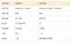 :TP钱包联名合作：探索数