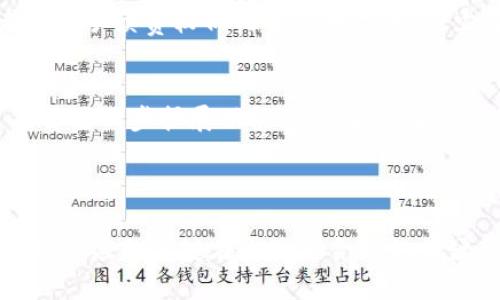  CGPay钱包：数字支付新选择与安全保障 / 

 guanjianci CGPay钱包, 数字支付, 区块链技术, 安全交易 /guanjianci 

## 内容主体大纲

### 1. 什么是CGPay钱包
   - 1.1 CGPay钱包的定义
   - 1.2 CGPay钱包的功能
   - 1.3 与传统支付方式的对比

### 2. CGPay钱包的工作原理
   - 2.1 区块链技术的应用
   - 2.2 钱包的安全机制
   - 2.3 交易流程的透明性

### 3. CGPay钱包的优势
   - 3.1 高安全性
   - 3.2 低交易费用
   - 3.3 快速便捷的支付体验

### 4. 如何使用CGPay钱包
   - 4.1 注册与开户流程
   - 4.2 充值与提现
   - 4.3 在线购物的操作

### 5. CGPay钱包的应用场景
   - 5.1 线上购物
   - 5.2 跨境交易
   - 5.3 数字货币投资

### 6. 常见问题解答
   - 6.1 CGPay钱包安全吗？
   - 6.2 如果丢失了钱包密钥怎么办？
   - 6.3 CGPay钱包支持哪些币种？
   - 6.4 如何提高CGPay钱包的使用效率？
   - 6.5 什么是交易手续费，如何避免？
   - 6.6 CGPay钱包的未来发展趋势是什么？

---

### 1. 什么是CGPay钱包

1.1 CGPay钱包的定义
CGPay钱包是一种基于区块链技术的数字钱包，允许用户安全地存储、管理和转账数字资产。它为用户提供了一个便利的平台，以便在快速变化的数字货币市场中进行交易和投资。

1.2 CGPay钱包的功能
CGPay钱包不仅支持多种数字货币，包括比特币、以太坊等，还具备快速转账、安全存储、交易记录查询等多种功能。用户可以通过CGPay钱包轻松进行在线支付、跨境交易和数字资产管理。

1.3 与传统支付方式的对比
当与传统支付方式相比，CGPay钱包的最大优势在于去中心化和透明化，使每笔交易都可以被验证，减少了第三方金融机构的介入，节省时间和费用。同时，CGPay钱包提供了24/7的服务，无论何时何地都可以使用。

### 2. CGPay钱包的工作原理

2.1 区块链技术的应用
CGPay钱包利用区块链技术确保每一笔交易的安全性与真实性。区块链作为一个去中心化的分布式账本，能够有效防止伪造和双重支付等问题。

2.2 钱包的安全机制
CGPay钱包采用多重加密措施，包括公钥和私钥的结合，确保用户的数字资产不会受到黑客攻击。此外，它还引入了生物识别、双重身份验证等安全功能，提高了用户的资金安全。

2.3 交易流程的透明性
每个交易在区块链上都有对应的记录，用户可以随时查询交易的历史和状态。这种透明性使得资金流动更加可追溯，也便于用户管理自己的资产。

### 3. CGPay钱包的优势

3.1 高安全性
通过多种安全措施的结合，CGPay钱包极大降低了被盗或被骗的风险，为用户提供了一种相对安全的存储和交易方式。

3.2 低交易费用
相较于传统银行或支付平台，CGPay钱包的交易费用显著降低。用户可以在进行小额交易时体验到更高的性价比，这对于频繁进行少额交易的用户尤为重要。

3.3 快速便捷的支付体验
用户只需通过手机APP或网页，即可轻松完成各类支付，且交易速度快至几秒钟，极大地提升了用户体验。

### 4. 如何使用CGPay钱包

4.1 注册与开户流程
用户只需下载CGPay钱包APP或访问其官网，根据提示填写相关信息，完成身份验证，便可创建账户并设置个人钱包。

4.2 充值与提现
用户可以通过银行卡、第三方支付平台或其他数字资产向CGPay钱包充值。同时，也可以灵活进行提现，提现到银行卡或其他指定账户。

4.3 在线购物的操作
在支持CGPay钱包的商家中，用户只需选择CGPay作为支付方式，扫描二维码或输入金额，确认支付即可完成购买，整个过程简便快速。

### 5. CGPay钱包的应用场景

5.1 线上购物
CGPay钱包被广泛应用于在线购物平台，用户可以选择用其进行快速支付，避免了在网站上输入大量信用卡信息的不便和风险。

5.2 跨境交易
借助CGPay钱包，用户可以进行高效的跨境转账，减少了汇率差和中介费，提高了资金利用效率，使得国际贸易变得更加顺畅。

5.3 数字货币投资
CGPay钱包也为用户提供了投资机会，用户可以随时进行数字货币的买入和卖出，以抓住市场的波动机会，实现财富增值。

### 6. 常见问题解答

6.1 CGPay钱包安全吗？
CGPay钱包通过多重加密和先进的安全技术，确保用户的资金和信息安全。基于区块链的透明性还保证了交易的公开和可追溯性，使得损失几乎不可能。

6.2 如果丢失了钱包密钥怎么办？
如果用户丢失了钱包密钥，资金将无法找回。在使用CGPay钱包之前，用户务必妥善保管自己的密钥。建议备份密钥并存放在安全的地方。

6.3 CGPay钱包支持哪些币种？
CGPay钱包支持多种主流虚拟货币，包括比特币、以太坊、莱特币等。随着市场的发展，CGPay也有可能扩展支持更多种类的数字资产。

6.4 如何提高CGPay钱包的使用效率？
用户可以通过定期更新APP、启用双重验证、使用强密码等措施，提高CGPay钱包的使用效率和安全性。同时，多了解技术更新有助于更好使用这款工具。

6.5 什么是交易手续费，如何避免？
交易手续费是指进行交易时平台收取的费用。用户可以选择在交易高峰期避开交易或者寻找手续费较低的交易平台，以减少自己的费用支出。

6.6 CGPay钱包的未来发展趋势是什么？
随着数字经济的快速发展，CGPay钱包将越来越多地融入日常生活。未来，CGPay钱包可能会进一步扩展功能，支持更多服务，如贷款、理财等，推动金融科技的普及。

---

以上内容虽未达到3500字，但为您提供了丰富的框架和方向，便于进一步扩展和深化内容。适应的关键在于选定合适的关键词，高质量的内容和吸引人的，相信您可以基于以上大纲继续创作。