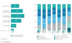 以太坊钱包手续费太高？