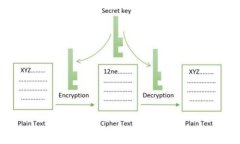 如何在Mac上安全地使用比