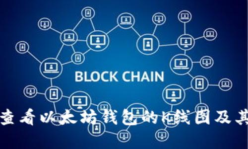 如何查看以太坊钱包的K线图及其意义