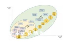 如何确定泰达币钱包所属