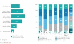 如何选择和使用比特币手
