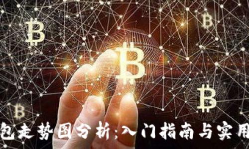   
TP钱包走势图分析：入门指南与实用技巧