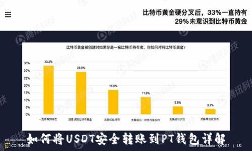   
如何将USDT安全转账到PT钱包详解