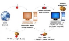 比特币轻钱包支付指南：简单、安全的支付方式