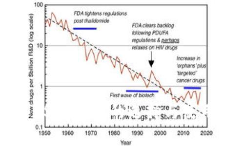 国外USDT钱包的选择与使用指南