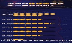 如何在TP钱包中将币安链上