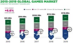 思考一个且的，放进