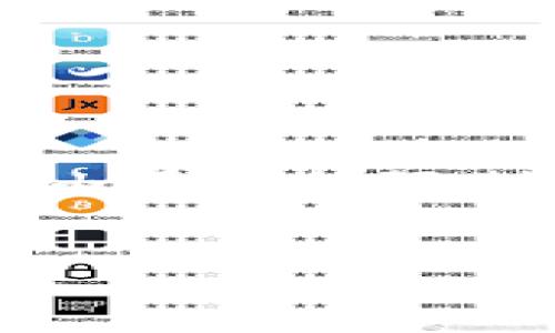 网站内容草稿包括、关键词、内容大纲、以及问题解答（由于字数限制，此处仅提供大纲和问题，内容将根据大纲逐步展开）


如何在TP钱包中创建波场（Tron）钱包教程