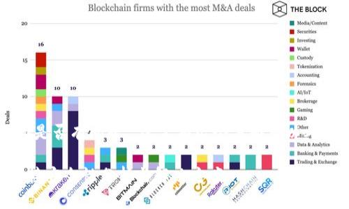 关于“TP钱包下载链接是否有问题”，这里有几个方面可以考虑来进行分析和解答。

### TP钱包下载链接安全性分析与解决方案